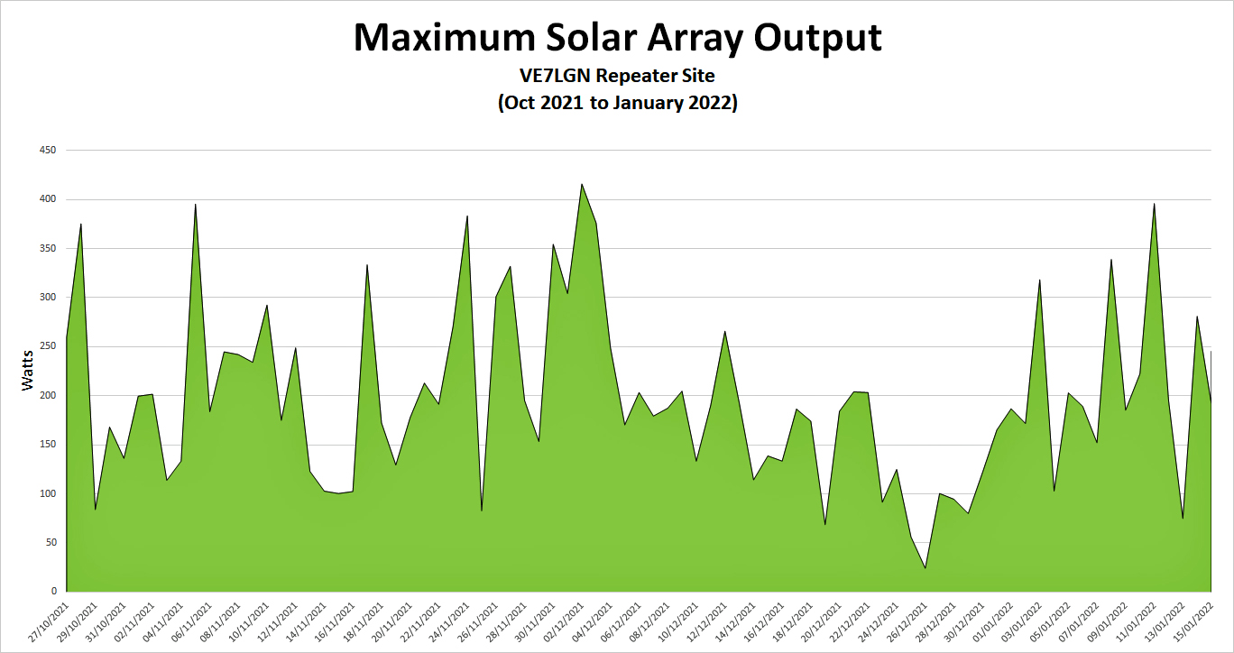 Max Solar Array Output
